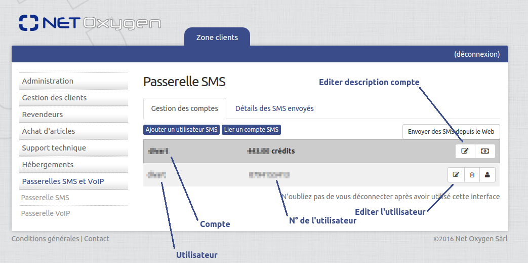 passerelle_SMS-editer-user